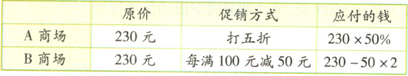 A商场230元打五折23050B商场每满100元减50元230502230元