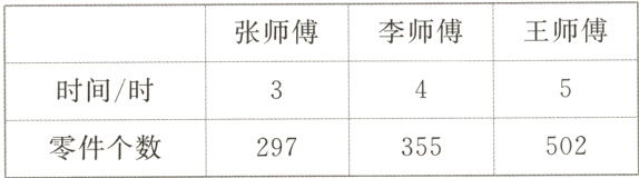 零件个数502297355