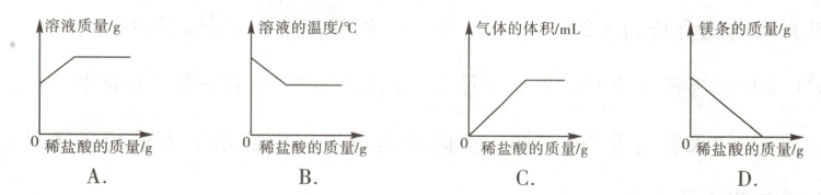 0稀盐酸的质量g0稀盐酸的质量g0稀盐酸的质量g0稀盐酸的质量gABCD