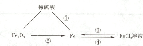 Fe2OLFeCl溶液Fe