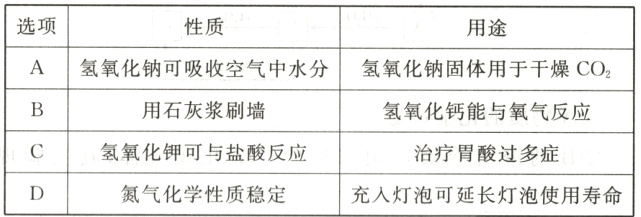 氢氧化钾可与盐酸反应治疗胃酸过多症氮气化学性质稳定充入灯泡可延长灯泡使用寿命