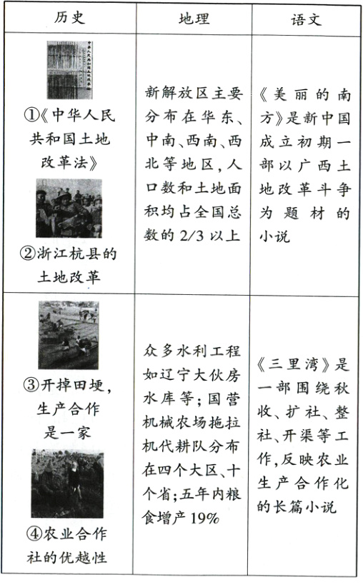 农业合作社的优越性