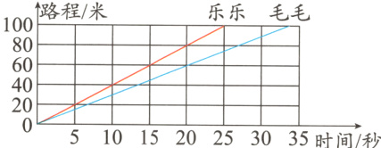 205101520253035时间秒