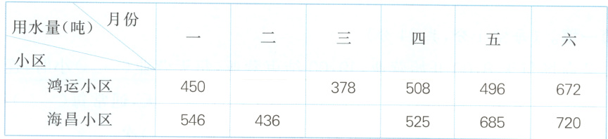 海昌小区546436525685720