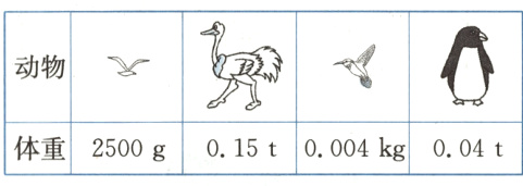 体重2500g015t0004kg004t