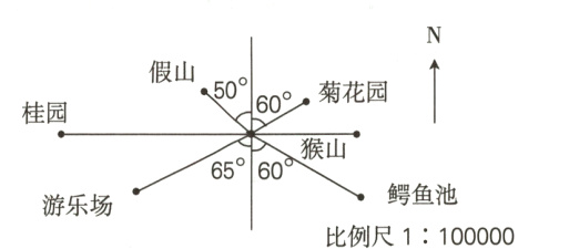 鳄鱼池游乐场比例尺1100000
