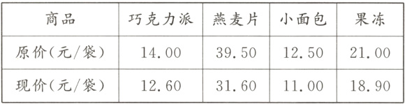 现价元/袋1260316011001890