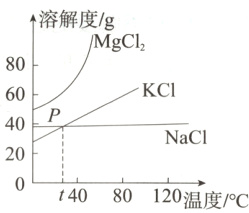 降温结晶的方法0−i4080120温度/C
