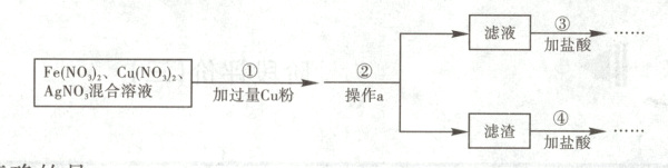 加过量Cu粉操作a加盐酸滤渣