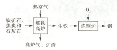 石灰石高炉气炉渣