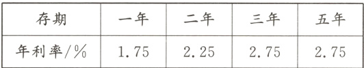 年利率/%175225275275