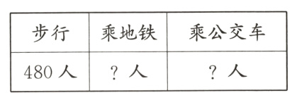 人480人