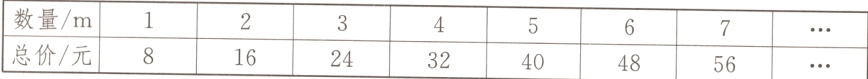 数量m总价元162432404856
