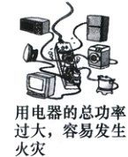 用电器的总功率过大 容易发生火灾