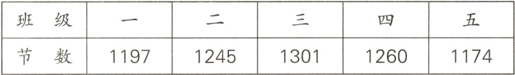 节数11971245130112601174
