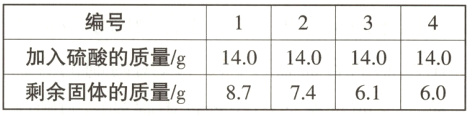 140140140140加入硫酸的质量/g87746160剩余固体的质量/gg