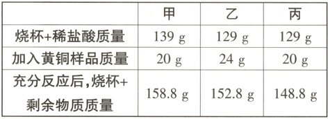 充分反应后 烧杯+1588g1528g1488g剩余物质质量