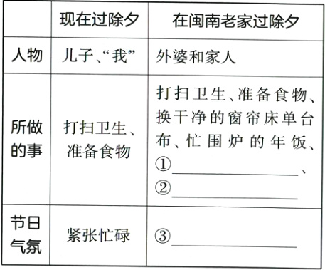 节日紧张忙碌③气氛