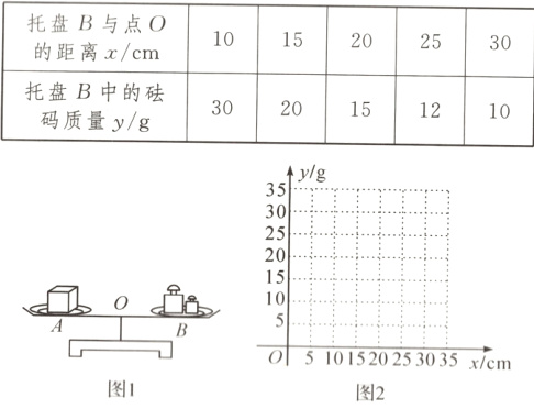 0l5101520253035xcm图1图2