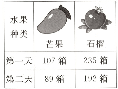 192箱第二天89箱