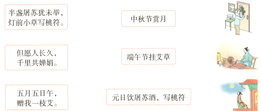 五月五日午元日饮屠苏酒写桃符赠我一枝艾