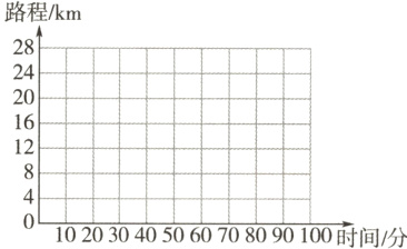 102030405060708090100时间分