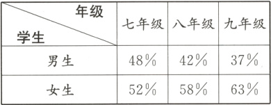 484237男生525863女生