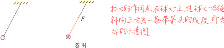 力下的示意图答图