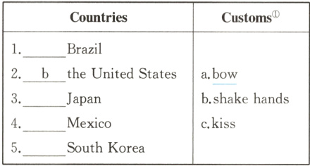 Mexicockiss4SouthKorea5