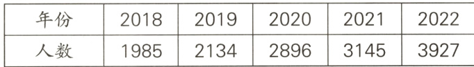 年份19852134289631453927人数