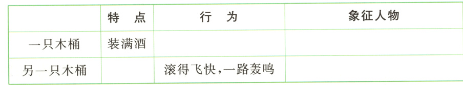 滚得飞快一路轰鸣另一只木桶