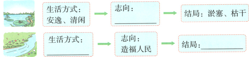 志向生活方式结局攵造福人民