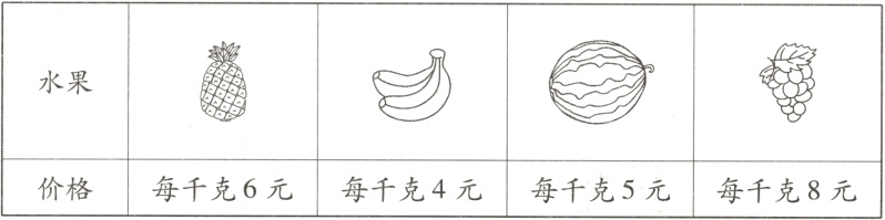 价格每千克6元每千克4元每千克5元每千克8元