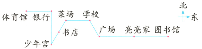 广场亮亮家图书馆书店少年宫