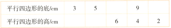 平行四边形的底cm平行四边形的高cm