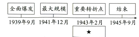 1939年9月1941年12月1943年2月1945年9月