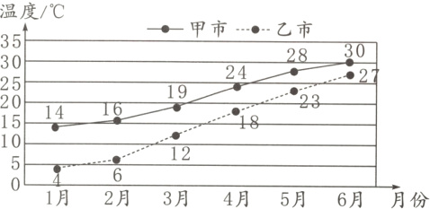 1月2月3月4月5月6月月份