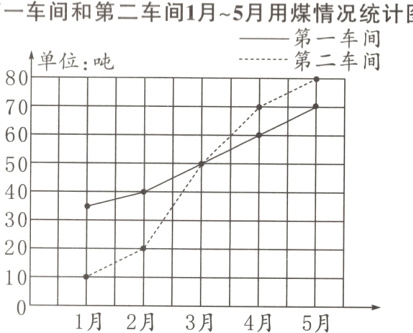 101月2月3月4月5月