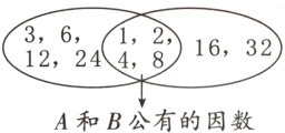 A和B公有的因数