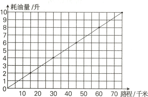 0102030506070路程千米40