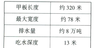 排水量约8万吨吃水深度13米