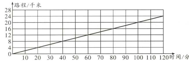 4110203043040二550二66