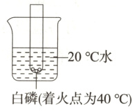白磷着火点为40℃