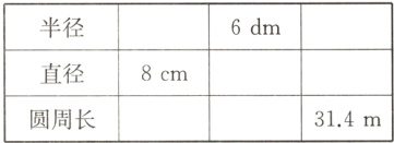 直径8cm圆周长314m