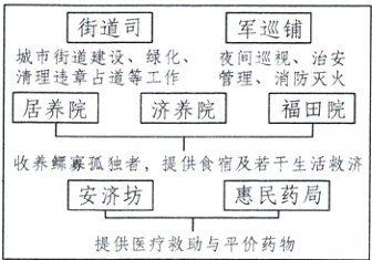 安济坊惠民药局提供医疗救助与平价药物