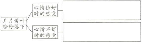 纷纷落下心情不好时的感受