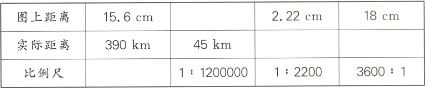 360011220011200000比例尺