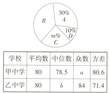 a80678584714乙中学80