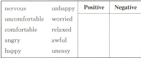 awfulangryhappyuneasy