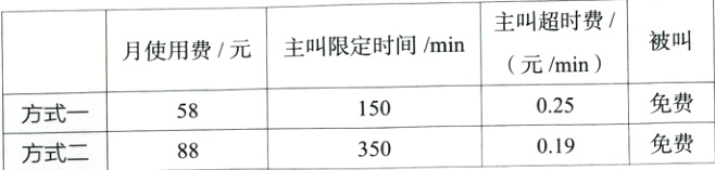 免费58025150方式-019免费35088方式二